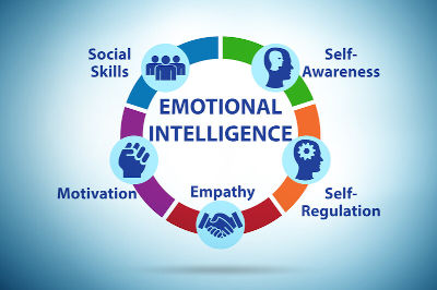 Emotional Intelligence components